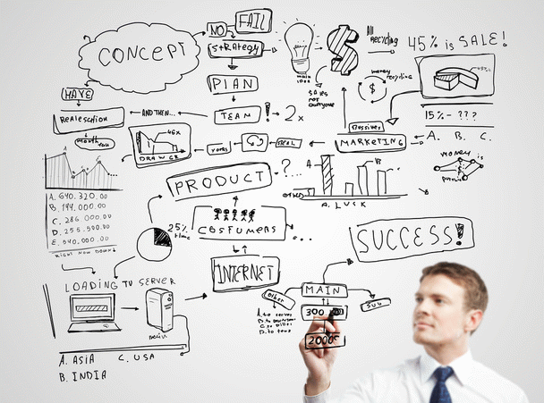 Entrepreneurship-رشد و توسعه کسب و کار