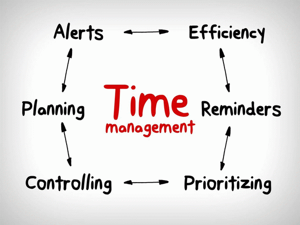 مدیریت زمان-time-management